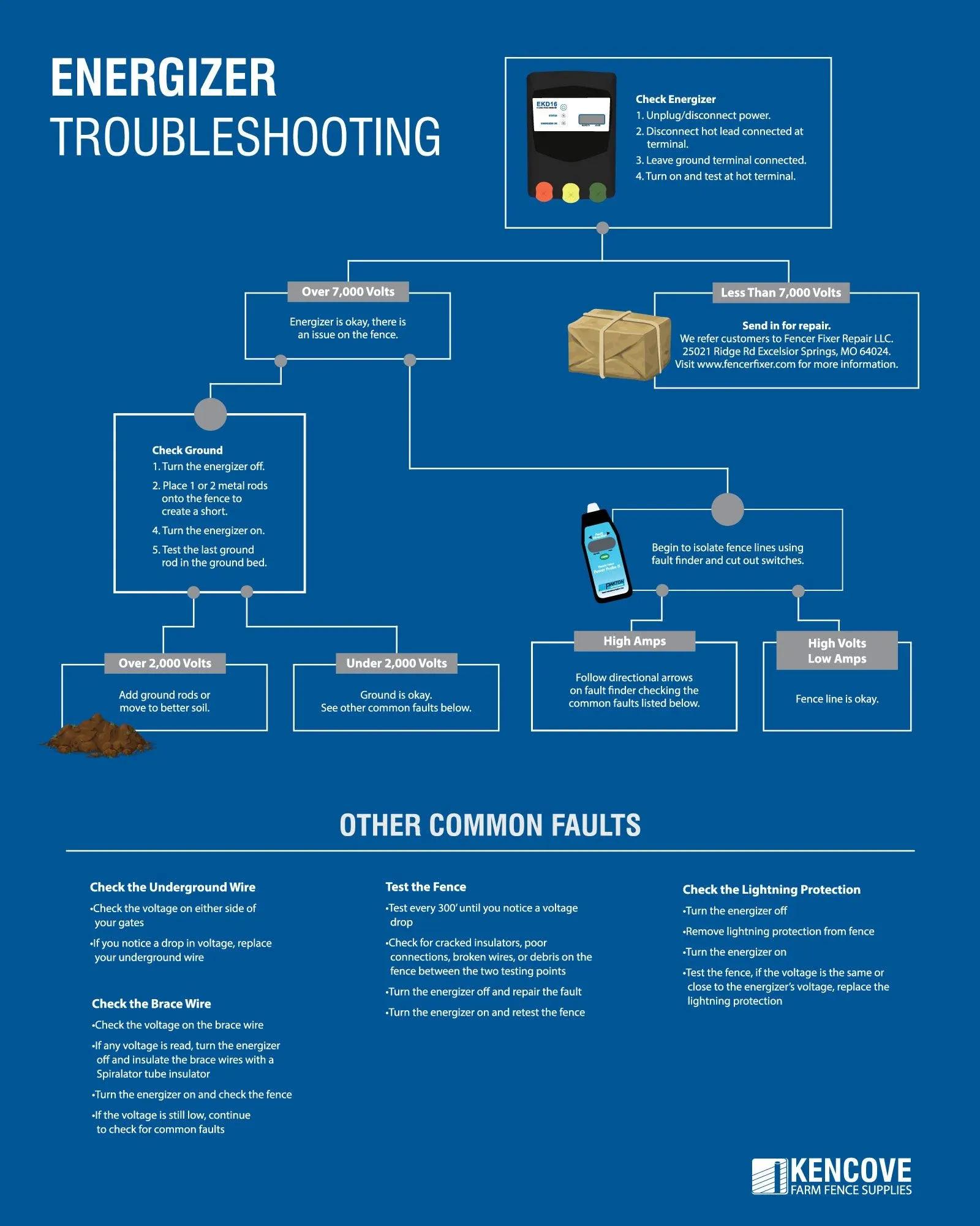 Charger_Troubleshooting_Diagram_2022_1_9a13244adc.webp