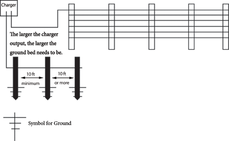 groundbed_10mishaps.gif