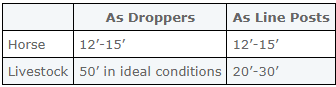 a post about posts chart 3.png