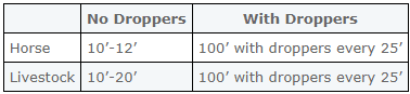 post about posts chart 1.png