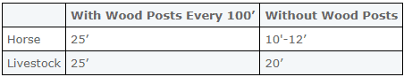 post about posts chart 2.png