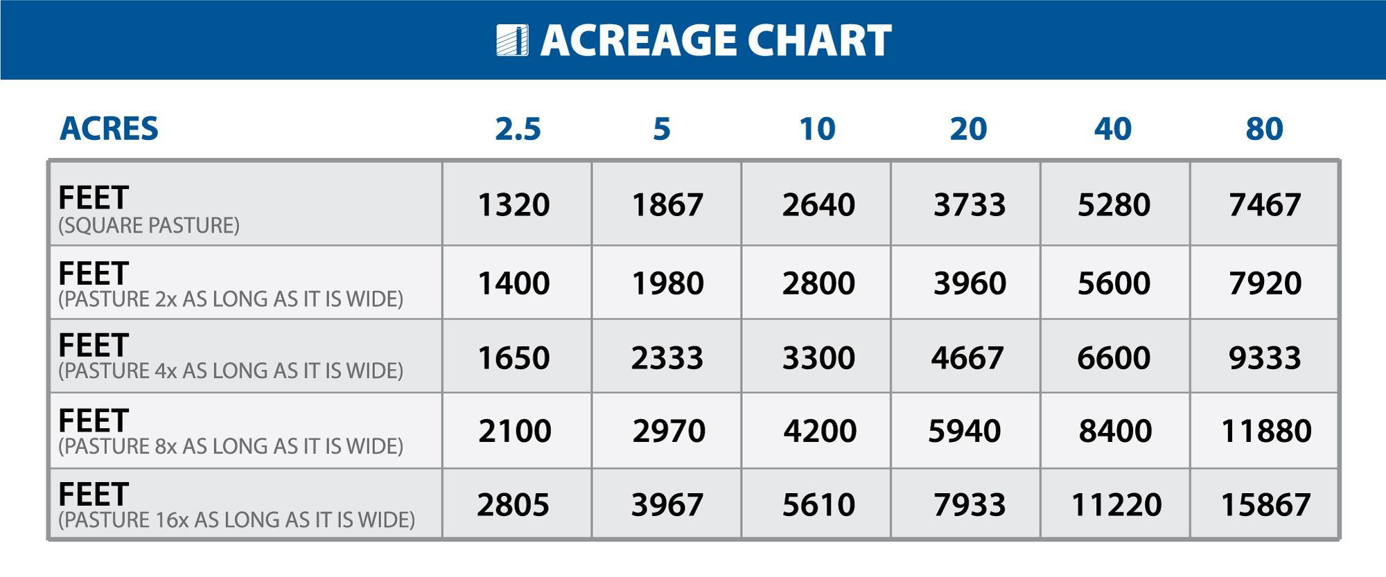 AcerageChart_24.jpg