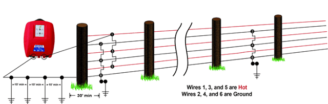 Earth Ground Return System